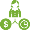 Best Business Funding Companies